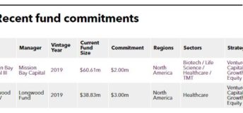 Recent fund commitments of Taiwan Life Insurance