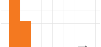 ALT IMAGE TEST POST https://admin.stage.peredeals.com/wp-admin/post-new.php